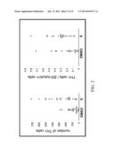 METHODS AND COMPOSITIONS RELATED TO DOPAMINERGIC NEURONAL CELLS diagram and image