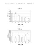 Methods for Inhibiting Amyloid Precursor Protein and Beta-Amyloid     Production and Accumulation diagram and image