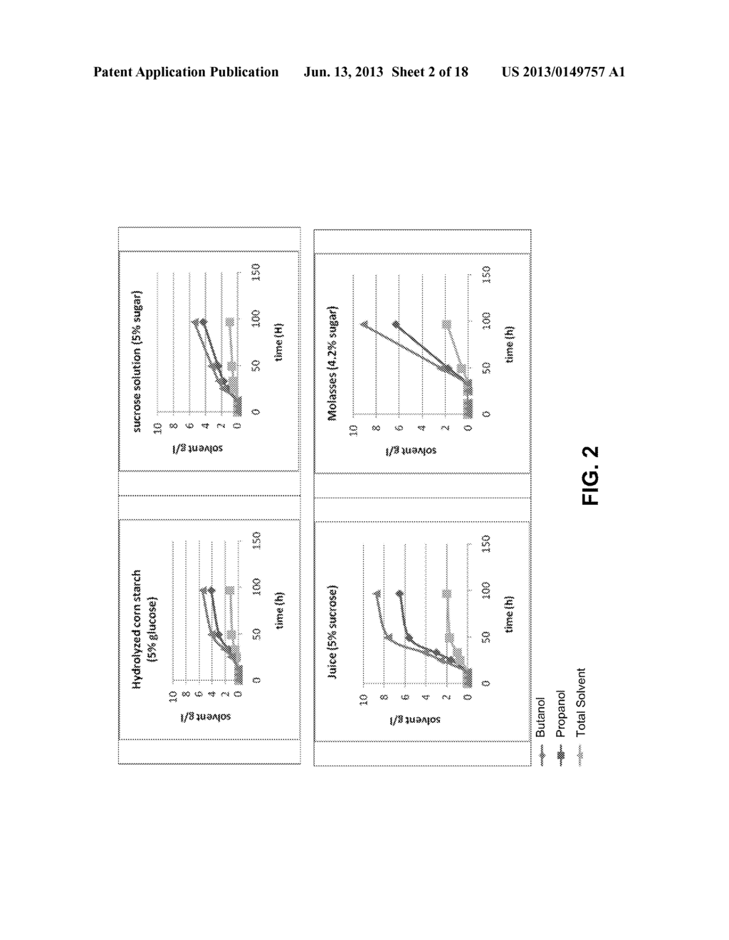 Method for Producing Butanol and Isopropanol - diagram, schematic, and image 03