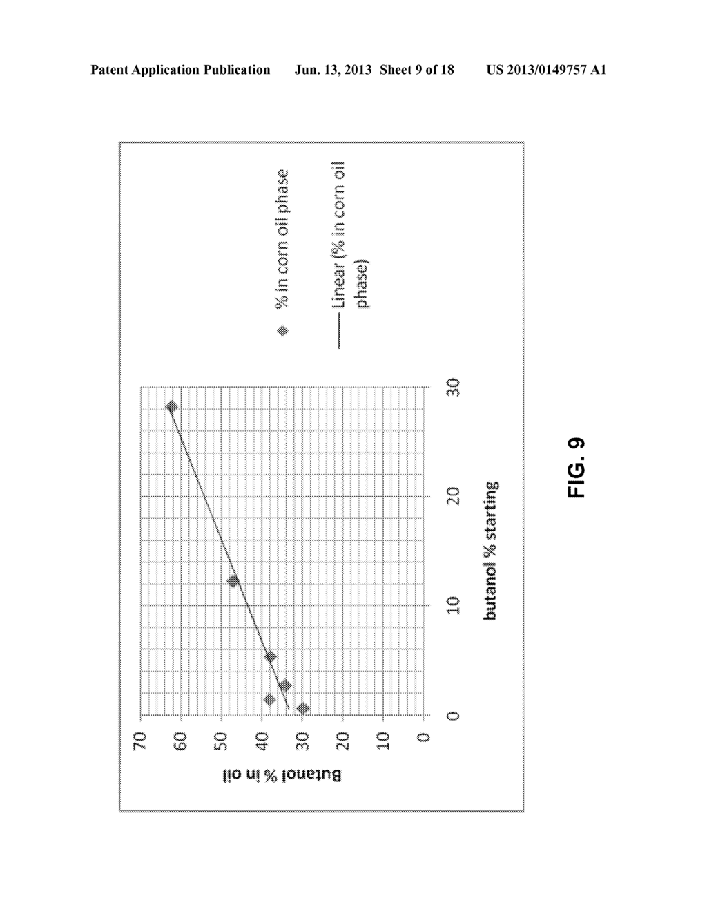 Method for Producing Butanol and Isopropanol - diagram, schematic, and image 10