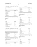 Bacteria Cultures and Compositions Comprising Bacteria Cultures diagram and image