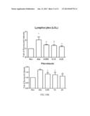 Method and Applications of Peptide-Mediated Mitochondrial Delivery System diagram and image