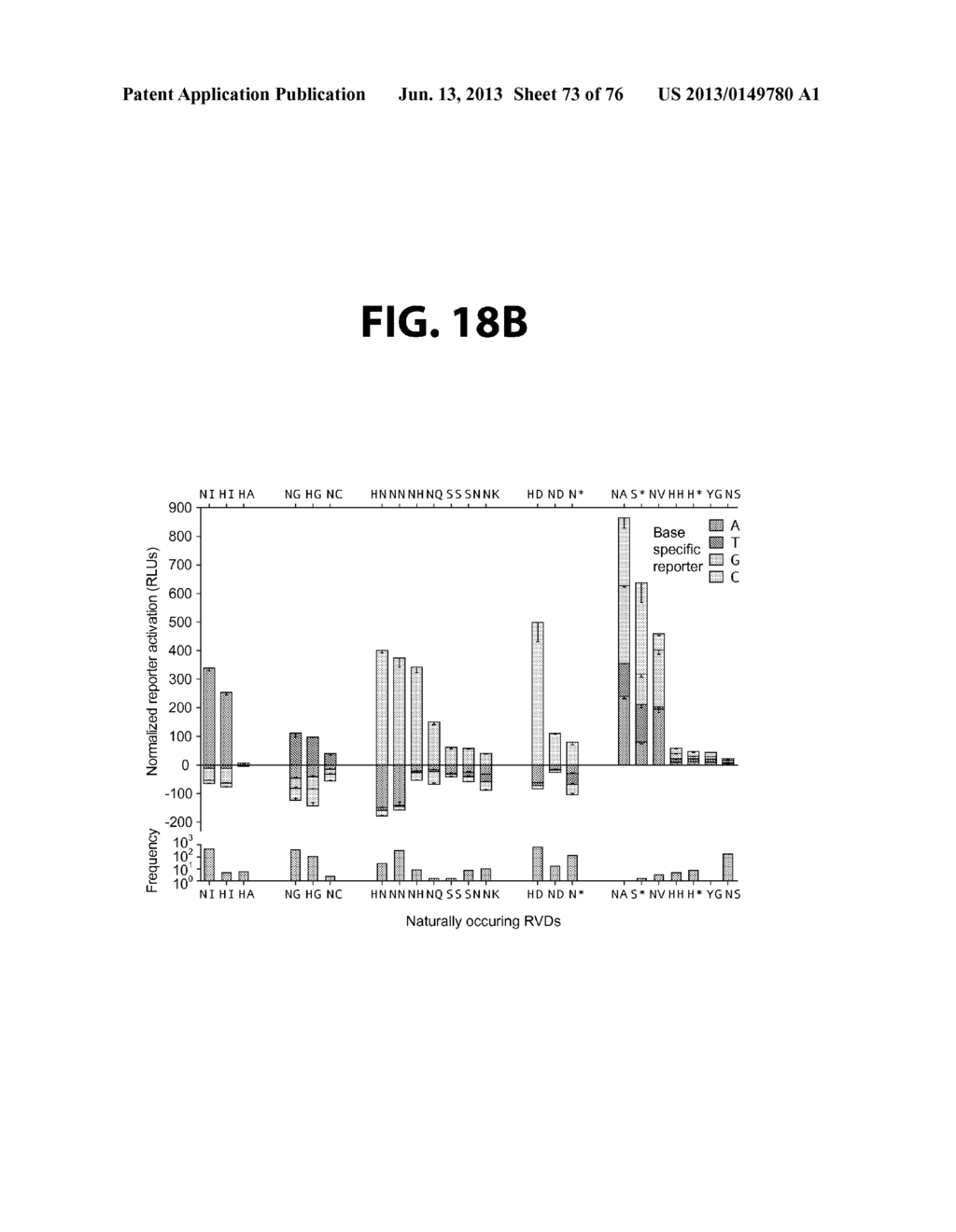 Nucleotide-Specific Recognition Sequences For Designer TAL Effectors - diagram, schematic, and image 74