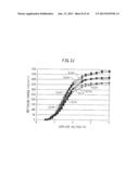 SEMICONDUCTOR DEVICE WITH FERRO-ELECTRIC CAPACITOR diagram and image