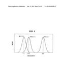 METHOD OF MAKING DIAGRAM FOR USE IN SELECTION OF WAVELENGTH OF LIGHT FOR     POLISHING ENDPOINT DETECTION, METHOD AND APPARATUS FOR SELECTING     WAVELENGTH OF LIGHT FOR POLISHING ENDPOINT DETECTION, POLISHING ENDPOINT     DETECTION METHOD, POLISHING ENDPOINT DETECTION APPARATUS, AND POLISHING     MONITORING METHOD diagram and image