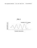 METHOD OF MAKING DIAGRAM FOR USE IN SELECTION OF WAVELENGTH OF LIGHT FOR     POLISHING ENDPOINT DETECTION, METHOD AND APPARATUS FOR SELECTING     WAVELENGTH OF LIGHT FOR POLISHING ENDPOINT DETECTION, POLISHING ENDPOINT     DETECTION METHOD, POLISHING ENDPOINT DETECTION APPARATUS, AND POLISHING     MONITORING METHOD diagram and image