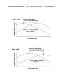 METHOD OF MAKING DIAGRAM FOR USE IN SELECTION OF WAVELENGTH OF LIGHT FOR     POLISHING ENDPOINT DETECTION, METHOD AND APPARATUS FOR SELECTING     WAVELENGTH OF LIGHT FOR POLISHING ENDPOINT DETECTION, POLISHING ENDPOINT     DETECTION METHOD, POLISHING ENDPOINT DETECTION APPARATUS, AND POLISHING     MONITORING METHOD diagram and image