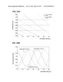 METHOD OF MAKING DIAGRAM FOR USE IN SELECTION OF WAVELENGTH OF LIGHT FOR     POLISHING ENDPOINT DETECTION, METHOD AND APPARATUS FOR SELECTING     WAVELENGTH OF LIGHT FOR POLISHING ENDPOINT DETECTION, POLISHING ENDPOINT     DETECTION METHOD, POLISHING ENDPOINT DETECTION APPARATUS, AND POLISHING     MONITORING METHOD diagram and image