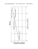 METHOD OF MAKING DIAGRAM FOR USE IN SELECTION OF WAVELENGTH OF LIGHT FOR     POLISHING ENDPOINT DETECTION, METHOD AND APPARATUS FOR SELECTING     WAVELENGTH OF LIGHT FOR POLISHING ENDPOINT DETECTION, POLISHING ENDPOINT     DETECTION METHOD, POLISHING ENDPOINT DETECTION APPARATUS, AND POLISHING     MONITORING METHOD diagram and image