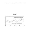 METHOD OF MAKING DIAGRAM FOR USE IN SELECTION OF WAVELENGTH OF LIGHT FOR     POLISHING ENDPOINT DETECTION, METHOD AND APPARATUS FOR SELECTING     WAVELENGTH OF LIGHT FOR POLISHING ENDPOINT DETECTION, POLISHING ENDPOINT     DETECTION METHOD, POLISHING ENDPOINT DETECTION APPARATUS, AND POLISHING     MONITORING METHOD diagram and image