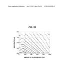 METHOD OF MAKING DIAGRAM FOR USE IN SELECTION OF WAVELENGTH OF LIGHT FOR     POLISHING ENDPOINT DETECTION, METHOD AND APPARATUS FOR SELECTING     WAVELENGTH OF LIGHT FOR POLISHING ENDPOINT DETECTION, POLISHING ENDPOINT     DETECTION METHOD, POLISHING ENDPOINT DETECTION APPARATUS, AND POLISHING     MONITORING METHOD diagram and image