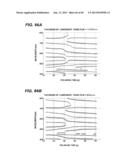 METHOD OF MAKING DIAGRAM FOR USE IN SELECTION OF WAVELENGTH OF LIGHT FOR     POLISHING ENDPOINT DETECTION, METHOD AND APPARATUS FOR SELECTING     WAVELENGTH OF LIGHT FOR POLISHING ENDPOINT DETECTION, POLISHING ENDPOINT     DETECTION METHOD, POLISHING ENDPOINT DETECTION APPARATUS, AND POLISHING     MONITORING METHOD diagram and image