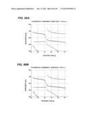 METHOD OF MAKING DIAGRAM FOR USE IN SELECTION OF WAVELENGTH OF LIGHT FOR     POLISHING ENDPOINT DETECTION, METHOD AND APPARATUS FOR SELECTING     WAVELENGTH OF LIGHT FOR POLISHING ENDPOINT DETECTION, POLISHING ENDPOINT     DETECTION METHOD, POLISHING ENDPOINT DETECTION APPARATUS, AND POLISHING     MONITORING METHOD diagram and image