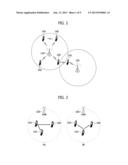 DEVICE-TO-DEVICE GROUP COMMUNICATION METHOD AND DEVICE USING THE SAME diagram and image