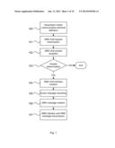 MOBILE COMMUNICATION TERMINAL AND METHOD diagram and image