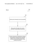 COMMUNICATION TERMINAL AND METHOD FOR RECEIVING DATA diagram and image