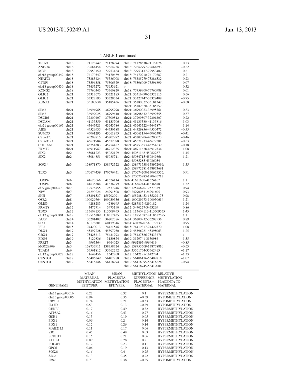 PROCESSES AND COMPOSITIONS FOR METHYLATION-BASED ENRICHMENT OF FETAL     NUCLEIC ACID FROM A MATERNAL SAMPLE USEFUL FOR NON-INVASIVE PRENATAL     DIAGNOSES - diagram, schematic, and image 64