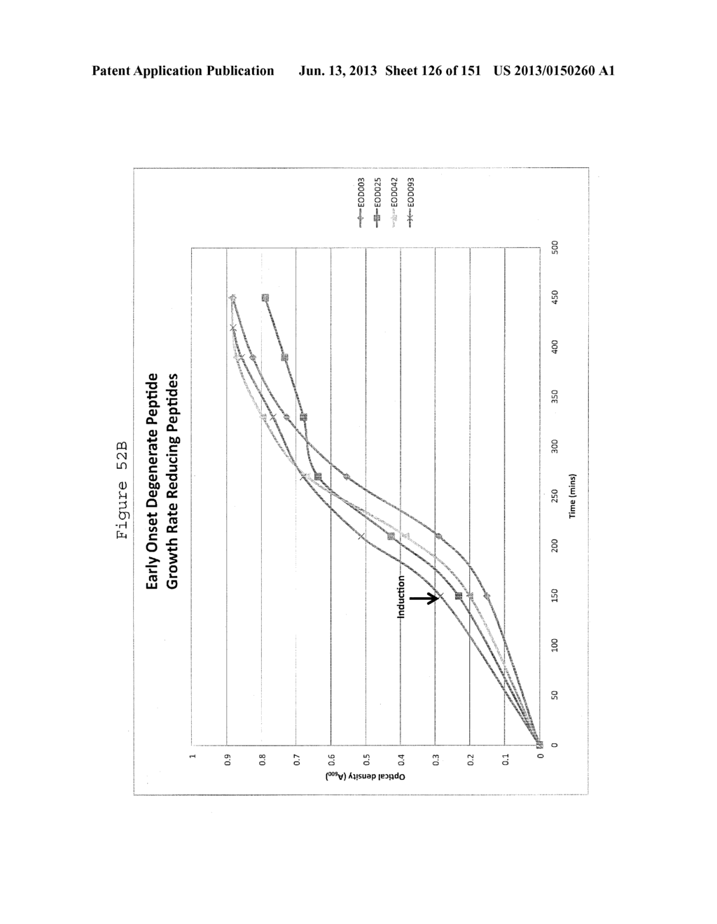 PEPTIDE ANTIMICROBIALS - diagram, schematic, and image 127