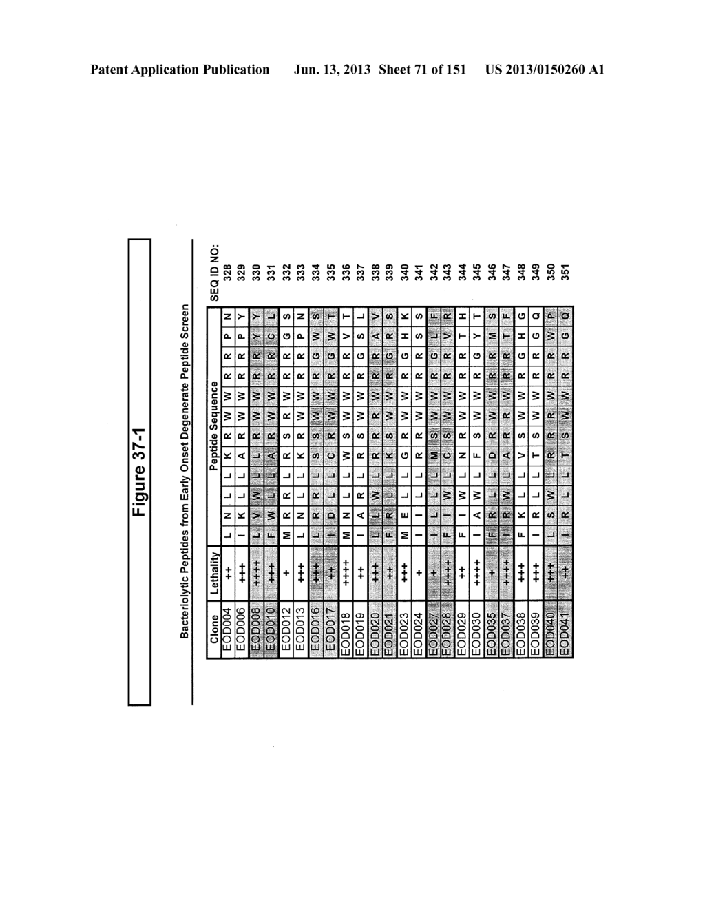 PEPTIDE ANTIMICROBIALS - diagram, schematic, and image 72