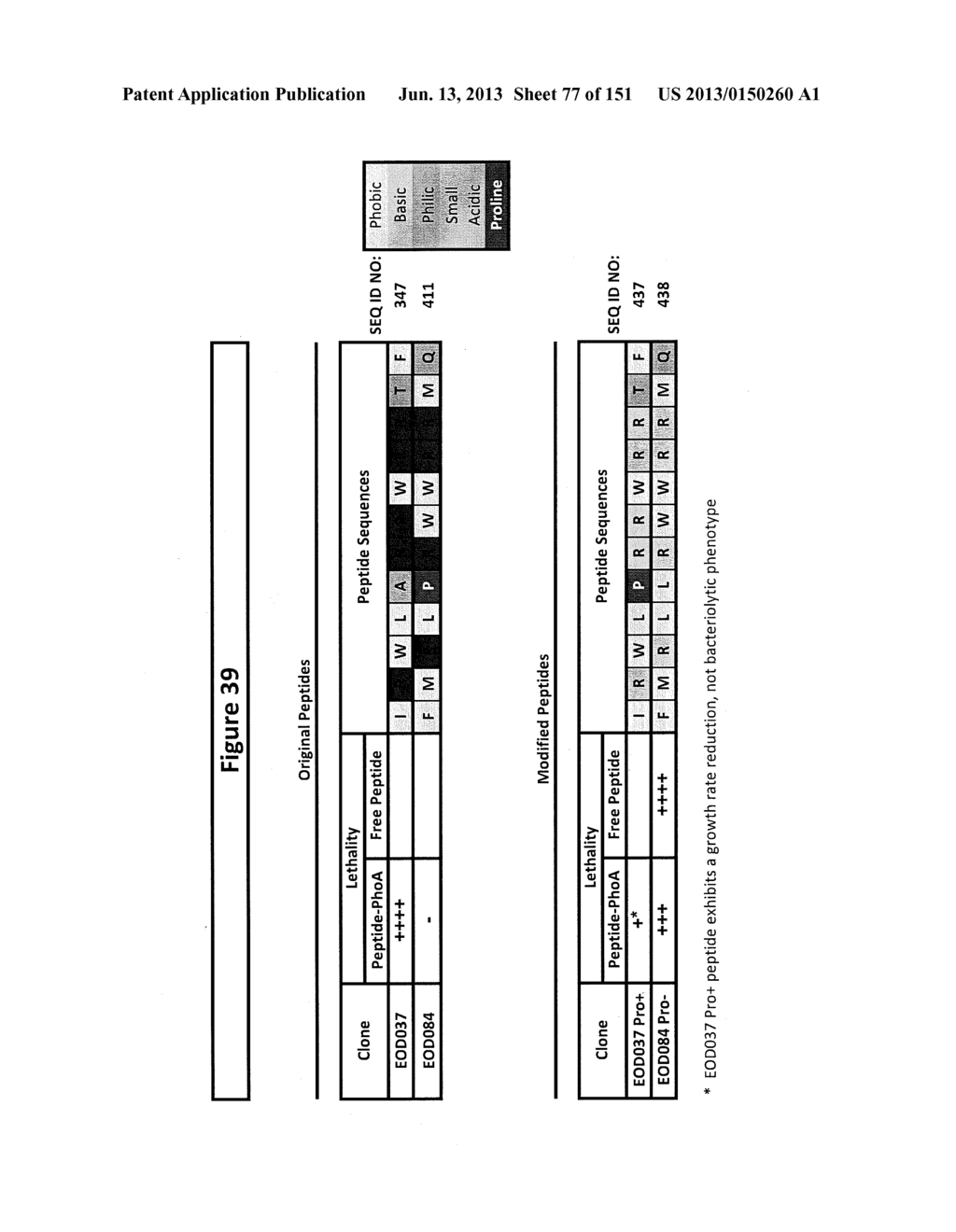 PEPTIDE ANTIMICROBIALS - diagram, schematic, and image 78