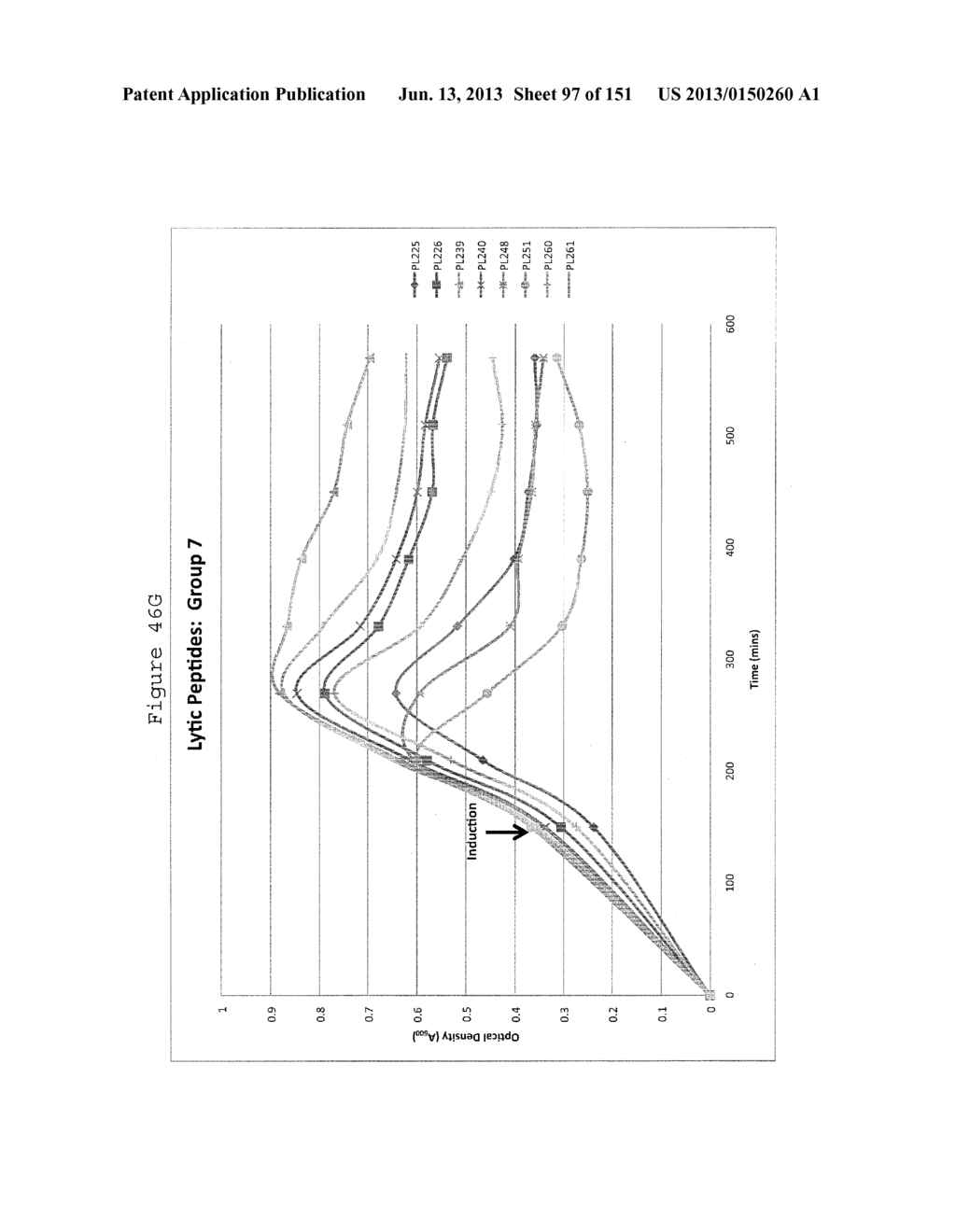 PEPTIDE ANTIMICROBIALS - diagram, schematic, and image 98