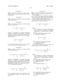 LIGHT CO-SOLVENT COMPOSITIONS diagram and image