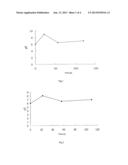 LEVOCARRIMYCIN, PHARMACEUTICAL COMPOSITIONS, PREPARATION METHODS AND USES     THEREOF diagram and image