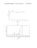 LEVOCARRIMYCIN, PHARMACEUTICAL COMPOSITIONS, PREPARATION METHODS AND USES     THEREOF diagram and image