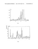 LEVOCARRIMYCIN, PHARMACEUTICAL COMPOSITIONS, PREPARATION METHODS AND USES     THEREOF diagram and image