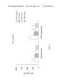 METHOD OF INHIBITING INCREASE OF IMMUNOGLOBULIN A diagram and image