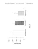 METHOD OF INHIBITING INCREASE OF IMMUNOGLOBULIN A diagram and image