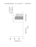 METHOD OF INHIBITING INCREASE OF IMMUNOGLOBULIN A diagram and image