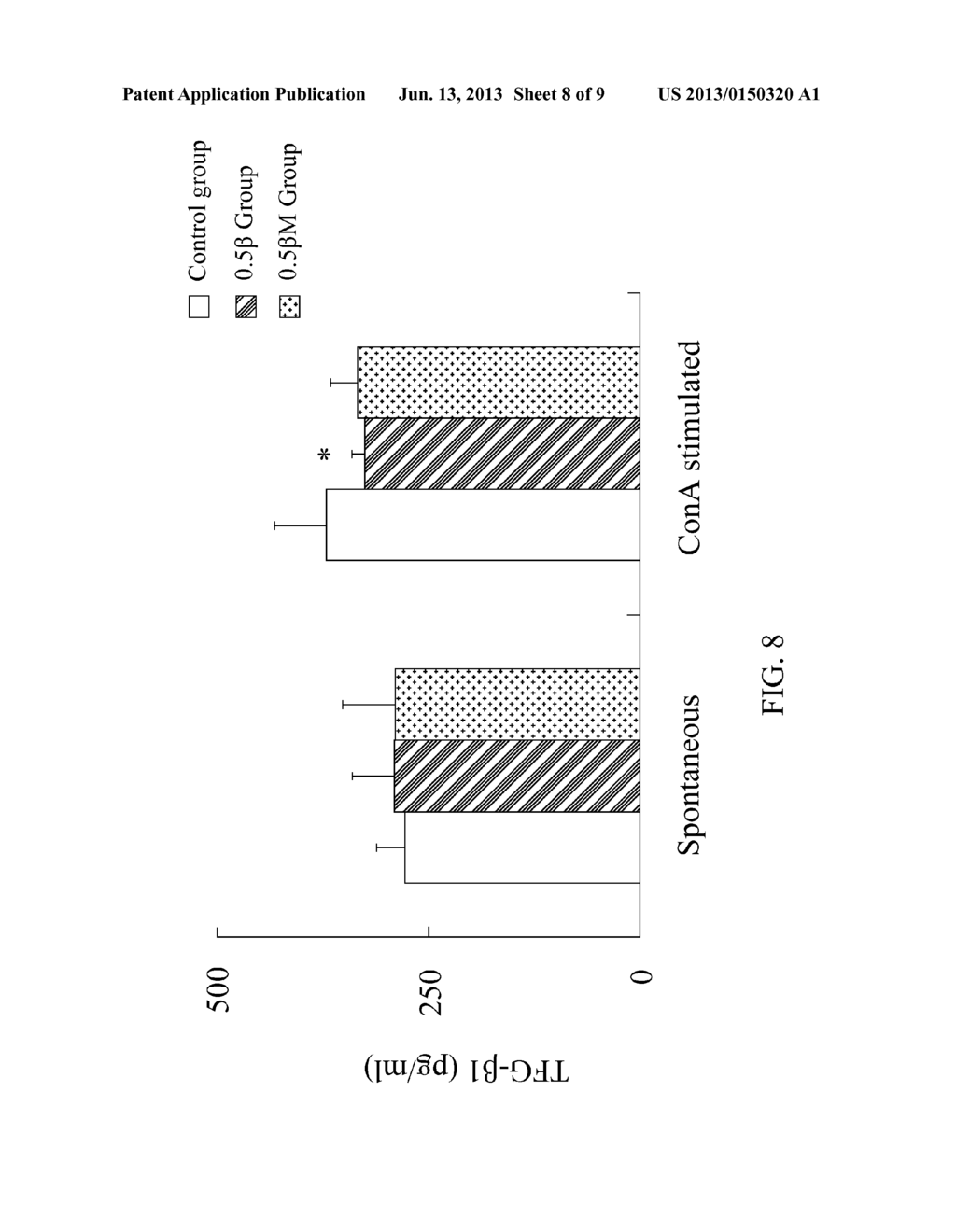 METHOD OF INHIBITING INCREASE OF IMMUNOGLOBULIN A - diagram, schematic, and image 09