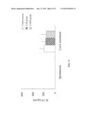 METHOD OF INHIBITING INCREASE OF IMMUNOGLOBULIN A diagram and image