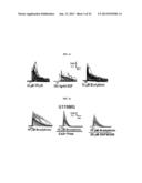 METHOD FOR TREATMENT OF BRAIN CANCERS diagram and image