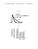 METHOD FOR TREATMENT OF BRAIN CANCERS diagram and image