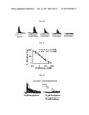 METHOD FOR TREATMENT OF BRAIN CANCERS diagram and image