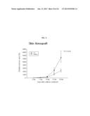 METHOD FOR TREATMENT OF BRAIN CANCERS diagram and image