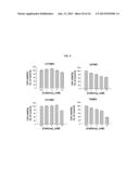 METHOD FOR TREATMENT OF BRAIN CANCERS diagram and image