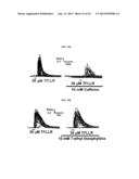 METHOD FOR TREATMENT OF BRAIN CANCERS diagram and image