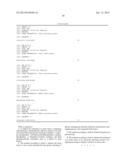 METHOD FOR TREATMENT OF BRAIN CANCERS diagram and image