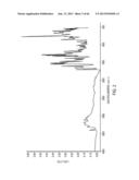 NOVEL SOLID FORMS OF TACEDINALINE diagram and image