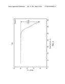 NOVEL SOLID FORMS OF TACEDINALINE diagram and image