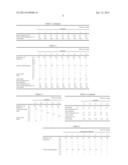 Polylactic Acid Resin Composition and Resin Molded Article Thereof diagram and image