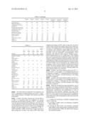 CONJUGATED DIENE RUBBER MODIFIED WITH POLAR ALKOXYSILANE, METHOD AND     COMPOSITION THEREOF diagram and image