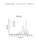 ETHYLENE-BASED POLYMER COMPOSITIONS diagram and image