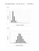 ALKOXYLATION METHOD OF FATTY ACID ALKYL ESTERS diagram and image