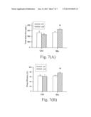 METHOD FOR AMELIORATING INSOMNIA diagram and image