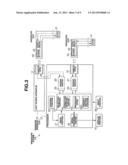 ENDOSCOPE APPARATUS diagram and image