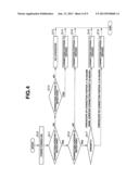 ENDOSCOPE APPARATUS diagram and image